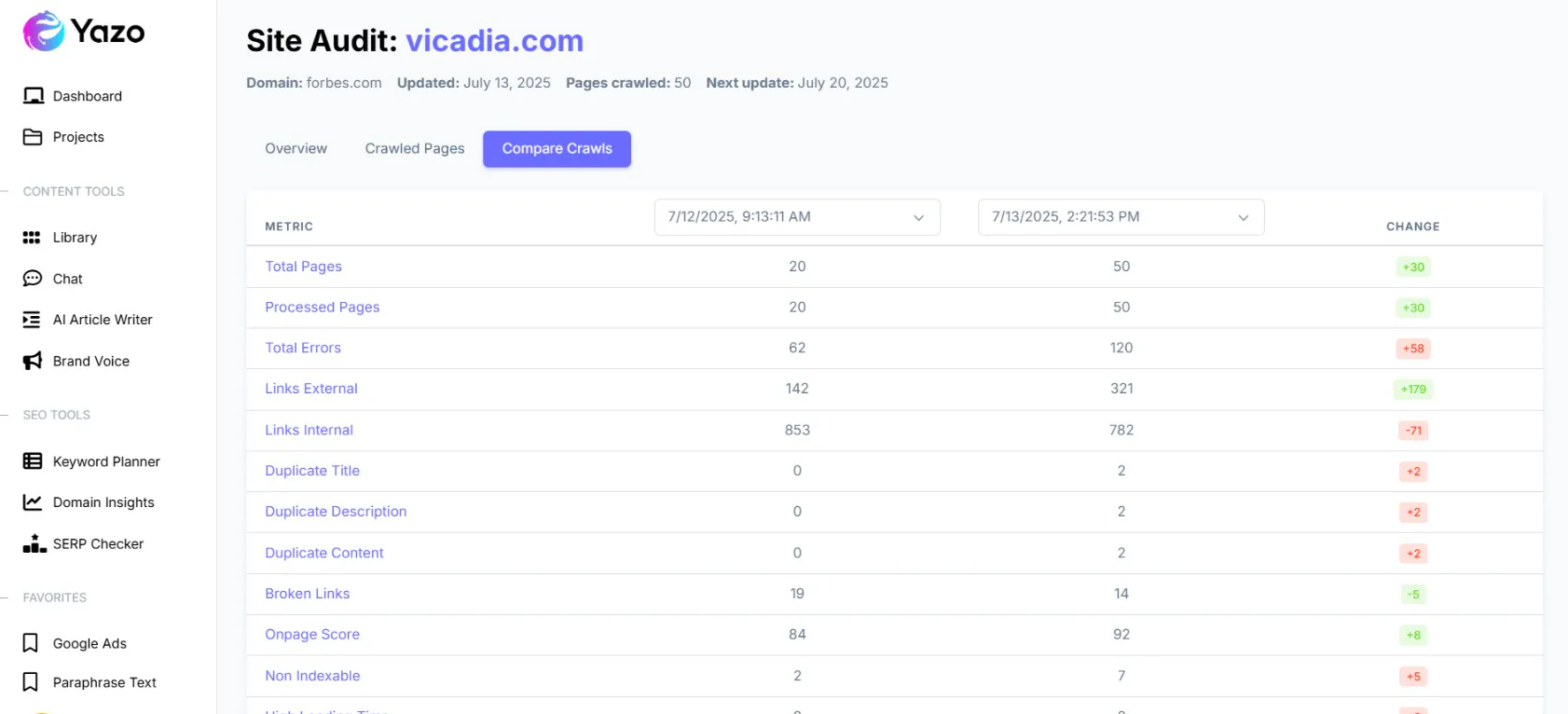 Crawl Comparison Tool